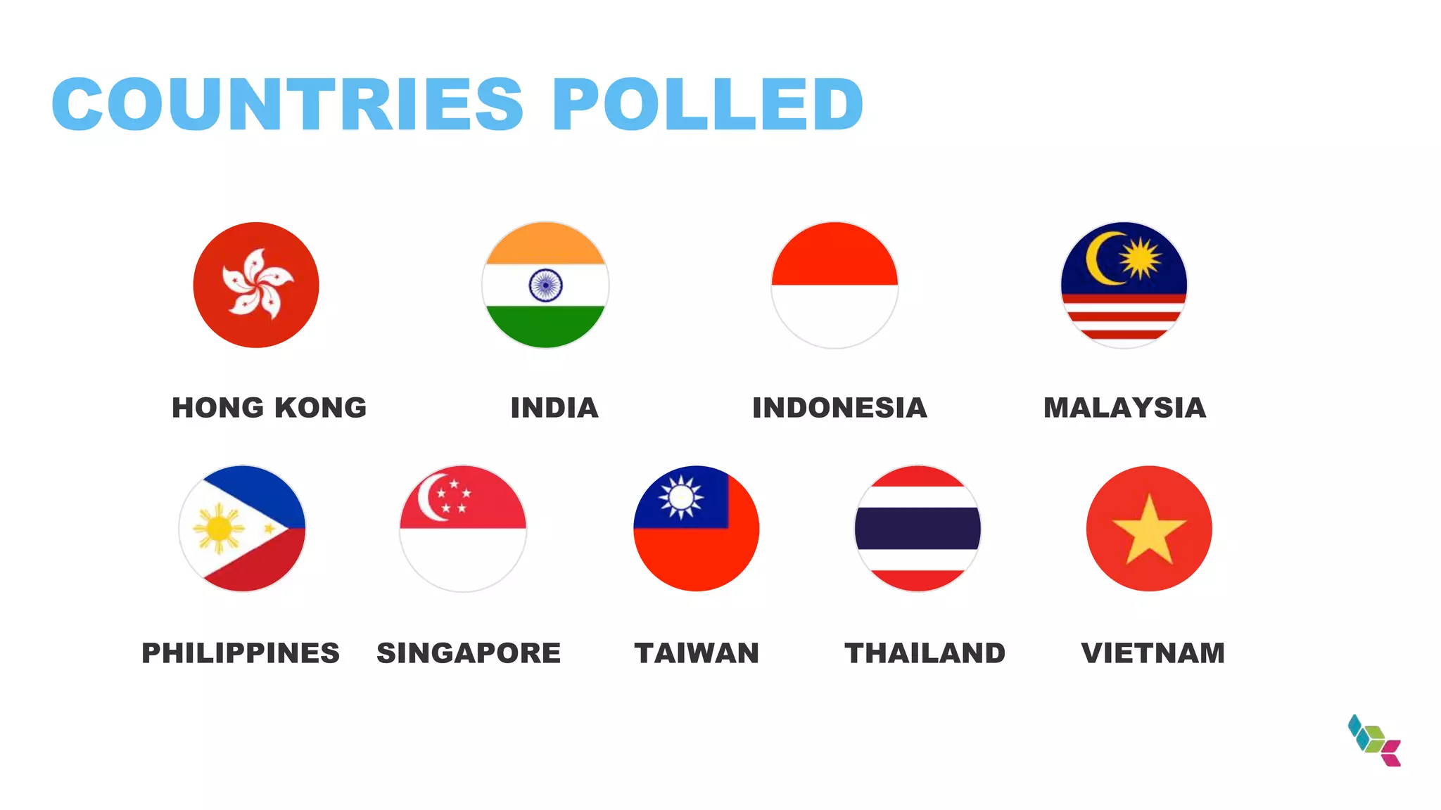 COUNTRIES POLLED
HONG KONG INDIA INDONESIA MALAYSIA
PHILIPPINES SINGAPORE TAIWAN THAILAND VIETNAM
 