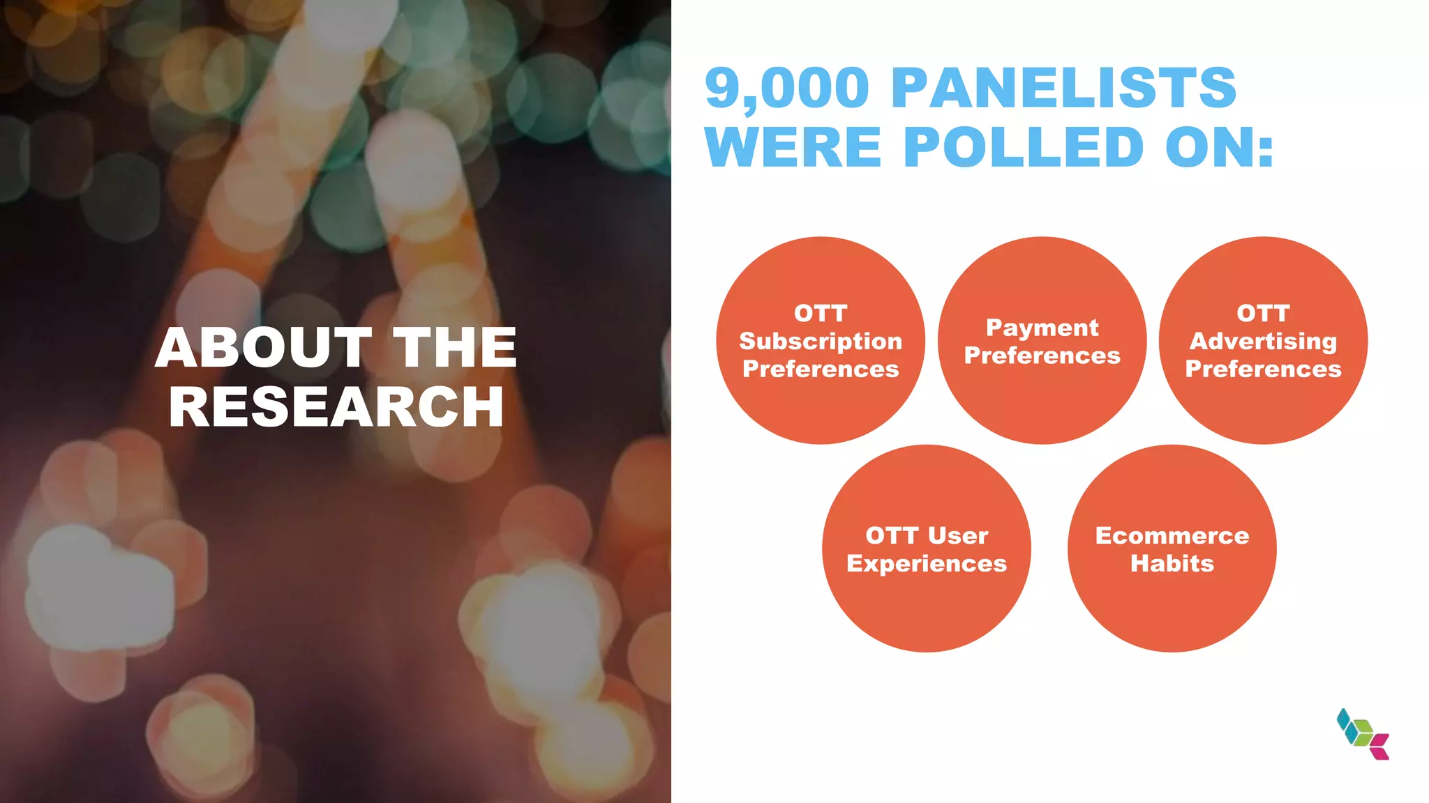 ABOUT THE
RESEARCH
9,000 PANELISTS
WERE POLLED ON:
OTT
Subscription
Preferences
Payment
Preferences
OTT
Advertising
Preferences
OTT User
Experiences
Ecommerce
Habits
 