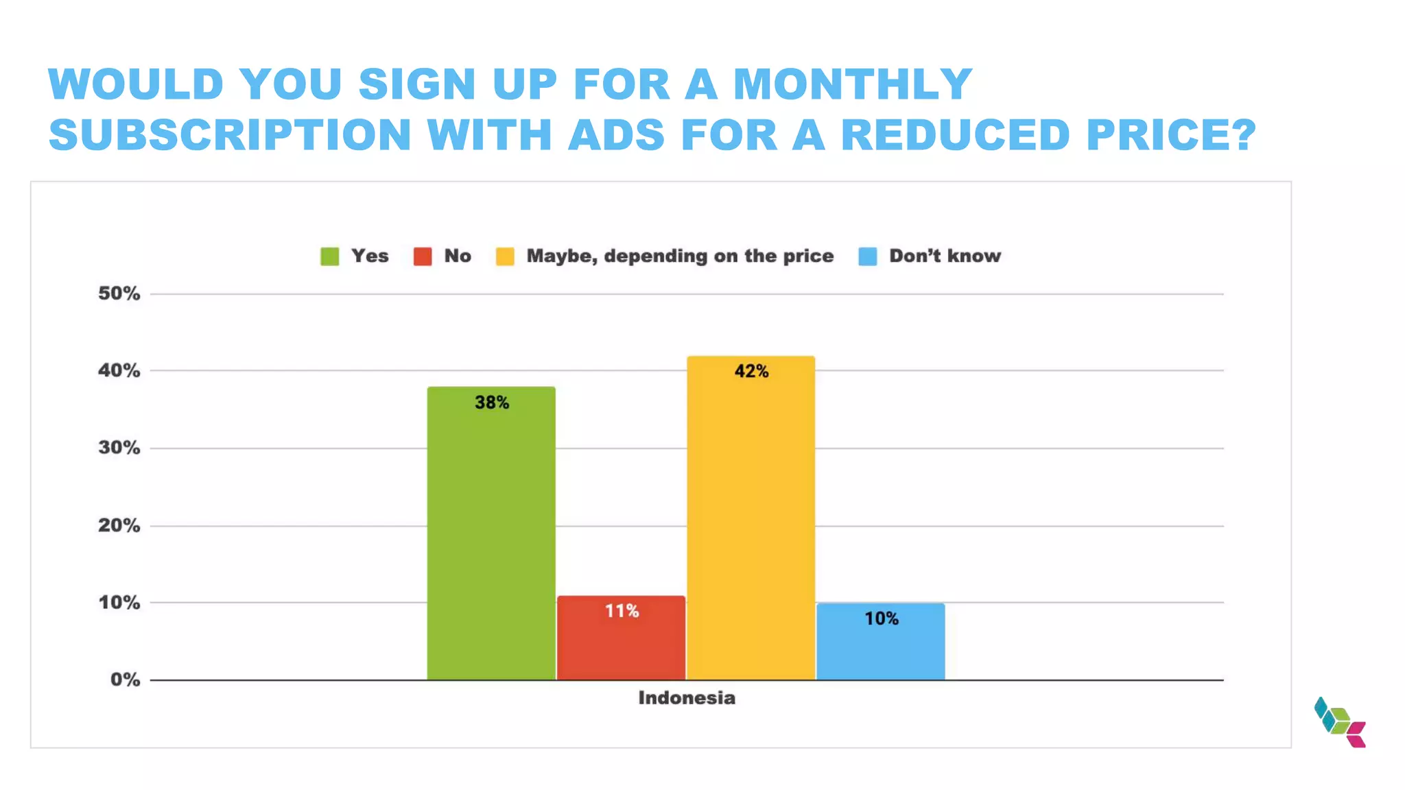 WOULD YOU SIGN UP FOR A MONTHLY
SUBSCRIPTION WITH ADS FOR A REDUCED PRICE?
 