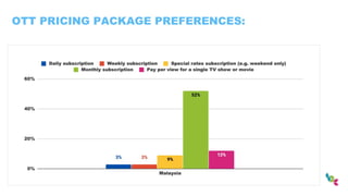 OTT PRICING PACKAGE PREFERENCES:
 