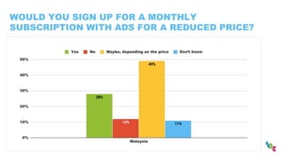 WOULD YOU SIGN UP FOR A MONTHLY
SUBSCRIPTION WITH ADS FOR A REDUCED PRICE?
 