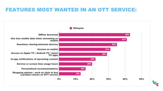 FEATURES MOST WANTED IN AN OTT SERVICE:
 