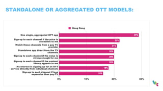 STANDALONE OR AGGREGATED OTT MODELS:
 