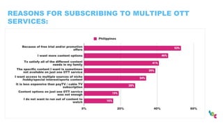 REASONS FOR SUBSCRIBING TO MULTIPLE OTT
SERVICES:
 