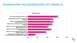 STANDALONE OR AGGREGATED OTT MODELS:
 