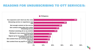 REASONS FOR UNSUBSCRIBING TO OTT SERVICE/S:
 