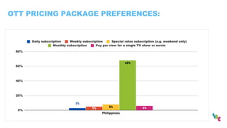 OTT PRICING PACKAGE PREFERENCES:
 