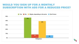 WOULD YOU SIGN UP FOR A MONTHLY
SUBSCRIPTION WITH ADS FOR A REDUCED PRICE?
 