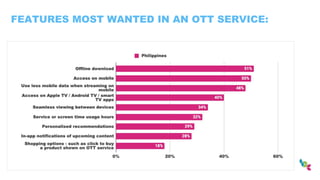 FEATURES MOST WANTED IN AN OTT SERVICE:
 