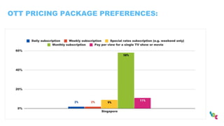 OTT PRICING PACKAGE PREFERENCES:
 