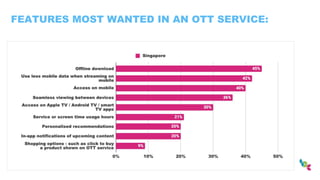 FEATURES MOST WANTED IN AN OTT SERVICE:
 