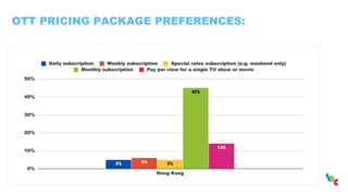 OTT PRICING PACKAGE PREFERENCES:
 