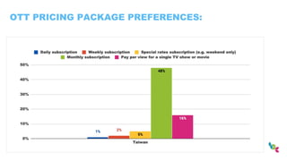 OTT PRICING PACKAGE PREFERENCES:
 