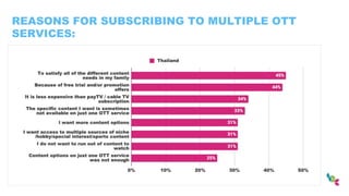 REASONS FOR SUBSCRIBING TO MULTIPLE OTT
SERVICES:
 