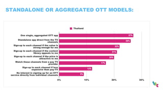 STANDALONE OR AGGREGATED OTT MODELS:
 