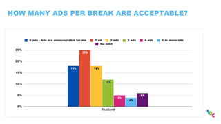 HOW MANY ADS PER BREAK ARE ACCEPTABLE?
 