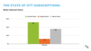 THE STATE OF OTT SUBSCRIPTIONS:
Note: Internet Users
 