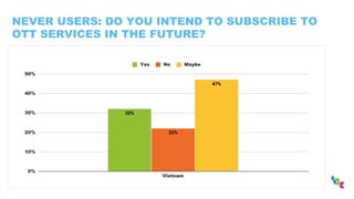 NEVER USERS: DO YOU INTEND TO SUBSCRIBE TO
OTT SERVICES IN THE FUTURE?
 