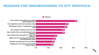 REASONS FOR UNSUBSCRIBING TO OTT SERVICE/S:
 