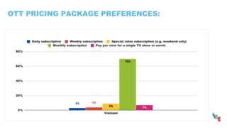 OTT PRICING PACKAGE PREFERENCES:
 