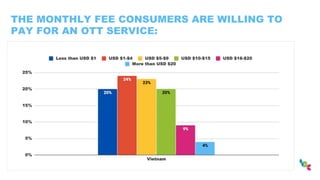 THE MONTHLY FEE CONSUMERS ARE WILLING TO
PAY FOR AN OTT SERVICE:
 