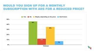 WOULD YOU SIGN UP FOR A MONTHLY
SUBSCRIPTION WITH ADS FOR A REDUCED PRICE?
 
