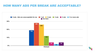 HOW MANY ADS PER BREAK ARE ACCEPTABLE?
 