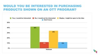 WOULD YOU BE INTERESTED IN PURCHASING
PRODUCTS SHOWN ON AN OTT PROGRAM?
 