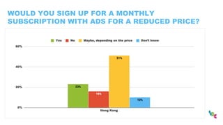 WOULD YOU SIGN UP FOR A MONTHLY
SUBSCRIPTION WITH ADS FOR A REDUCED PRICE?
 