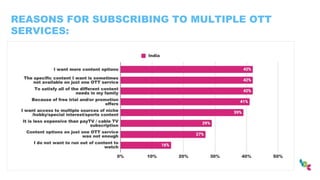 REASONS FOR SUBSCRIBING TO MULTIPLE OTT
SERVICES:
 
