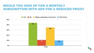 WOULD YOU SIGN UP FOR A MONTHLY
SUBSCRIPTION WITH ADS FOR A REDUCED PRICE?
 