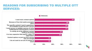 REASONS FOR SUBSCRIBING TO MULTIPLE OTT
SERVICES:
 
