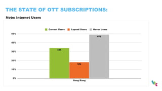 THE STATE OF OTT SUBSCRIPTIONS:
Note: Internet Users
 