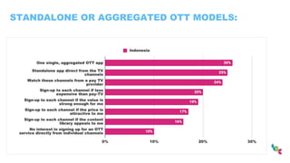 STANDALONE OR AGGREGATED OTT MODELS:
 
