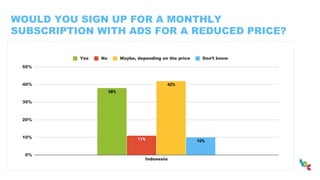 WOULD YOU SIGN UP FOR A MONTHLY
SUBSCRIPTION WITH ADS FOR A REDUCED PRICE?
 