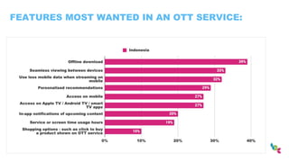 FEATURES MOST WANTED IN AN OTT SERVICE:
 