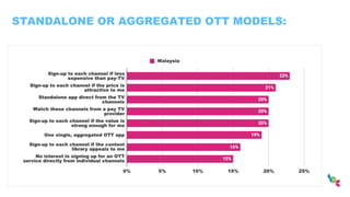 STANDALONE OR AGGREGATED OTT MODELS:
 
