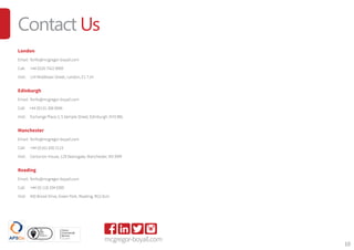 10
Contact Us
London
Email: fsinfo@mcgregor-boyall.com
Call: +44 (0)20 7422 9000
Visit: 114 Middlesex Street, London, E1 7JH
Edinburgh
Email: fsinfo@mcgregor-boyall.com
Call: +44 (0)131 306 0046
Visit: Exchange Place 2, 5 Semple Street, Edinburgh, EH3 8BL
Manchester
Email: fsinfo@mcgregor-boyall.com
Call: +44 (0)161 830 2115
Visit: Centurion House, 129 Deansgate, Manchester, M3 3WR
Reading
Email: fsinfo@mcgregor-boyall.com
Call: +44 (0) 118 334 0395
Visit: 450 Brook Drive, Green Park, Reading, RG2 6UU
mcgregor-boyall.comFS 59211
 