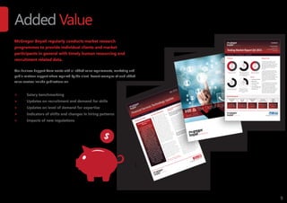 9
Added Value
McGregor Boyall regularly conducts market research
programmes to provide individual clients and market
participants in general with timely human resourcing and
recruitment related data.
Our Business Support Team assists with all added value requirements, marketing and
public relations support where required by the client. Recent examples of such added
value services include publications on:
>	 Salary benchmarking
>	 Updates on recruitment and demand for skills
>	 Updates on level of demand for expertise
>	 Indicators of shifts and changes in hiring patterns
>	 Impacts of new regulations
$
mcgregor-boyall.com
UK & Europe | The Middle East | Asia Pacific
Financial Services Technology Update
The Chief Change Officer
T
he Leader of Change, the new
Chief Change Officer is responsible
for all organisational change
initiatives, tools and methodologies
within an organisation. These include
Six Sigma, Balanced Scorecard, Lean
Enterprise, supply-chain management,
benchmarking and business systems
process modelling, to name but a few.
Throughout last year we have seen
businesses continuously seeking talents
with track records of implementing
and managing change programmes.
Today the rate of change has never
been more rapid or more constant.
Whether the change is a small one, like
the implementation of a new system, or
a much bigger one such as a company
divestment or merger, the way that
change is managed makes all the
difference to its success or failure.
Users rarely welcome change. Hence
together with the hard technical skills
mentioned above, the most important
skills a Change Professional must
possess is the ability to affect positive
transformation which does not threaten
the status quo. They must ensure that
doing things differently also means doing
them
better in the long run, and that
they bring a collaborative and sensitive
approach to the project.
“When you are finished changing,
you’re finished.” - Benjamin Franklin
Key functions the CCO are
looking for:
Build the Target Operating Model –
The Strategist and Business Process
Solutions Specialist
This high level professional takes on a
real challenge to decide and describe
the desired state of the operations of a
business. Typically a TOM also includes
the roadmap over time that specifies
what the company needs to do to move
from the “as is” to the “to be”. Deep and
broad business experience coupled with
a structured approach to define work
streams is a rare mix, hence 2015 has
been a good market for this skillset.
Communicate the Rationale
Behind the Need for Change – The
Programme Relationship Manager
To introduce any change, large or small,
top down or bottom up, employees must
know why it is important for the change
to occur and the intended benefits. This
highly skilled function will handle this
carefully and communicate to all affected
parties, often in global locations. There
should also be adequate opportunities
for people to voice their concerns and
contribute their thoughts, views and
opinions. The Relationship Manager
juggles feedback and politics, scopes
boundaries, and will eventually convince
employees of the need for change.
All Change in Financial
Services
If there was one thing we
were sure to have happened
this year in Financial
Services, it was Change.
Numerous initiatives, both
proactive and reactive, new
and inflight have gone into
production with varying
results and satisfaction.
At this stage, technology
can no longer be viewed
as something that simply
supports the business.
Throughout 2015, senior
Technology Executives
worked with Business
Leaders to drive the changes
required to keep up with
an increasingly competitive
landscape. Leading change
involves juggling technology
shifts and new business
models, framed by cost
control – what fits, what
doesn’t, what suits the
business best.
A Review of 2015
Jan2016
HR & The Digital Age
June 2015 mcgregor-boyall.com
Contact
UK & Europe | The Middle East | Asia Pacific
Testing Market Report Q4 2015
Summary
> We have seen a good amount of
senior test roles released in the
second half of the year. This includes
global test management positions
working within investment banking,
with reporting lines of 150-200
resources.
> Various organisations have been
recruiting permanent hires to work
alongside the testers from the
consultancies/ third party suppliers.
This is with the aim to keep the
business/ technical knowledge within
the company itself (as opposed
to relying on consultancies/ third
parties).
> There has been a lot of movement
in the Credit Risk space, with a large
demand for testers with strong
credit risk business knowledge.
This includes knowledge around
counterparty risk, CVA, LGD, EAD and
VAR. Testers with specific technical
experience with SAS in particular
have had a distinct advantage.
Hiring Trends
Investment
Bank
Credit Risk
Test Manager
Top Tier
Bank
Financial
Software House
Asset
Management
Firm
Investment
Bank
Recent Placements
UAT Programme
Test Manager
FX Test
Analyst
QA Automation
Lead
Buy Side Test
Analyst
Clients
> Barclays
> Standard Chartered
> Lloyds
> HSBC
> UBS
> Credit Suisse
> Citi
> LondonStockExchange
56% of roles were contract.
44% were permanent.
68% of the roles released were
manual testing positions. This
is an increase from previous
updates, where automation roles
usually dominate.
54% of roles analyst level.
46% Lead/ Management.
The majority of contract roles
were between £400-600 (74%)
33% of permanent roles were
above £80k. This indicated
an increase in the amount of
senior positions that have been
released.
56%
contract
44%
permanent
68%
Manual
Testing
Positions
54%
Analyst Level Roles
46%
Lead / Management
74%
contract roles
average £400 -
600 pd
33%
permanent roles
were above
£80k
Connor Choudhury
Testing Consultant
E: cchoudhury@mcgregor-boyall.com
T: 0207 422 9042
Investement Bank
Retail Bank
Insurance Bank
Tier 1 Bank
Asset Management
Buyside Firm
 