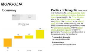 MONGOLIA
Economy Politics of Mongolia takes place
in a framework of a semi-presidential multi-
party representative democracy. Executive
power is exercised by the Prime Minister,
who is the head of government, and
the Cabinet. The President is the head of
state, but holds limited authority over the
executive branch of the government, unlike
full presidential republics like the United
States. Legislative power is vested in
parliament. The Judiciary is independent of
the executive and the legislature.
President of Mongolia
Ukhnaagiin Khürelsükh
Prime minister
Luvsannamsrain Oyun-Erdene
 