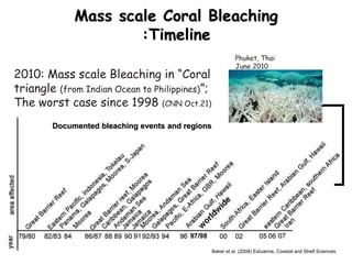 Baker et al. (2008) Estuarine, Coastal and Shelf Sciences
Documented bleaching events and regions
Mass scale Coral Bleaching
:Timeline
Phuket, Thai
June 2010
2010: Mass scale Bleaching in “Coral
triangle (from Indian Ocean to Philippines)”;
The worst case since 1998 (CNN Oct.21)
 