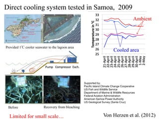 Direct cooling system tested in Samoa, 2009
Provided 1℃ cooler seawater to the lagoon area
Before Recovery from bleaching
Von Herzen et al. (2012)
Supported by;
Pacific Island Climate Change Cooperative
US Fish and Wildlife Service
Department of Marine & Wildlife Resources
Federal Aviation Administration
American Samoa Power Authority
US Geological Survey (Santa Cruz)
Cooled area
Ambient
Limited for small scale…
 
