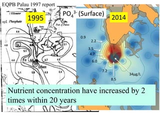 2.2
3.5
2.2
3.5
4.7
6.0
7.2
8.5
34μg/L
1995 2014
PO4
3- (Surface)
0.9
0.0
Nutrient concentration have increased by 2
times within 20 years
EQPB Palau 1997 report
 