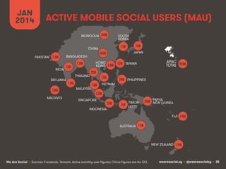 wearesocial.sg • @wearesocialsg • 35We Are Social
ACTIVE MOBILE SOCIAL USERS (MAU)
JAN
2014
• Sources: Facebook, Tencent. ...