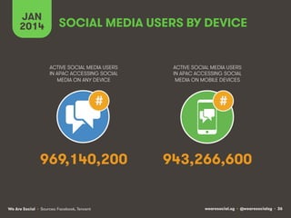 wearesocial.sg • @wearesocialsg • 36We Are Social
SOCIAL MEDIA USERS BY DEVICE
JAN
2014
• Sources: Facebook, Tencent
ACTIV...