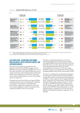 252014 ASIA-PACIFIC WEALTH REPORT
HNWI BEHAVIORS OPEN NEW DOORS FOR GROWTH
ASIA-PACIFIC (EXCL. JAPAN) HNWIs HAVE UNIQUE
NE...