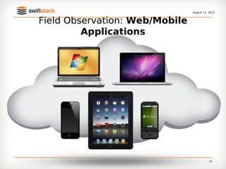 August 11, 2012


Field Observation: Web/Mobile
         Applications




                                          14
 