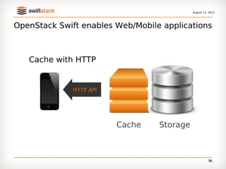 August 11, 2012




OpenStack Swift enables Web/Mobile applications



   Cache with HTTP


              HTTP API




                         Cache    Storage



                                                      30
                                                      18
 