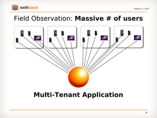 August 11, 2012




Field Observation: Massive # of users




     Multi-Tenant Application

                                            24
 
