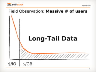 August 11, 2012




        Field Observation: Massive # of users
FREQUENCY




                 Long-Tail Data



       $/IO   $/GB
                                                    25
 